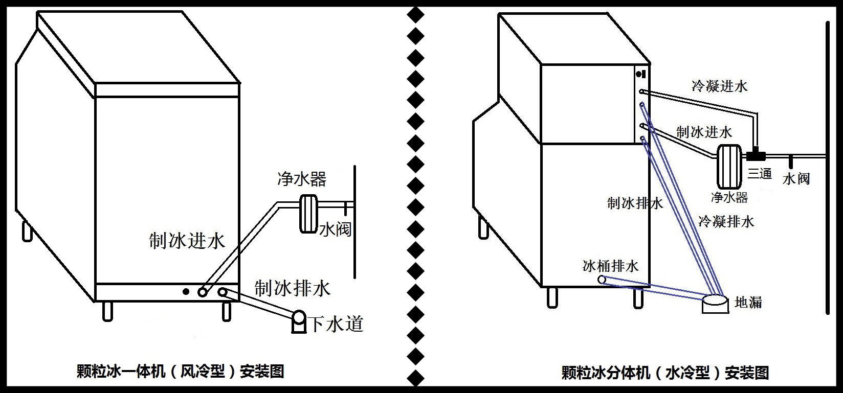 用科制冰机安装基本要求